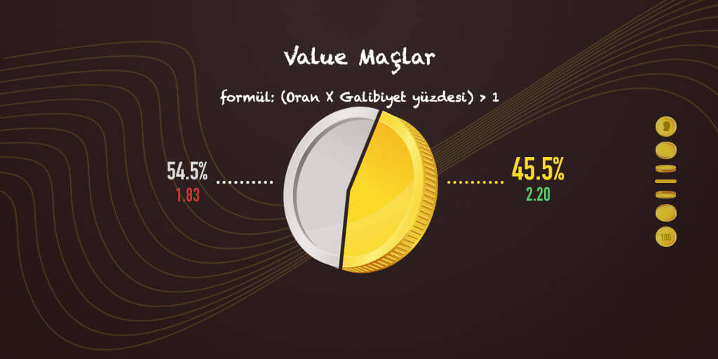 Value bahisler ne demektir?