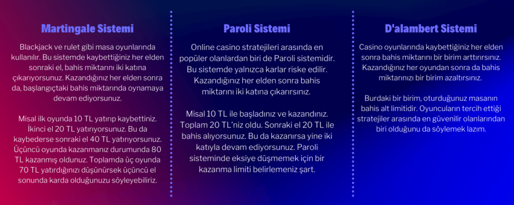 Online casino stratejileri