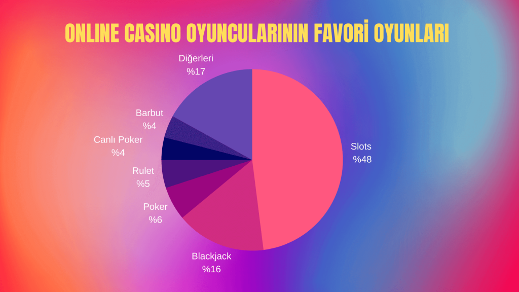 online casino oyunlarının pazar payları